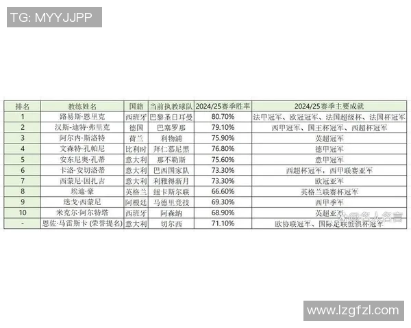 2025年世界足球球星排名分析 谁是当前足坛的绝对王者