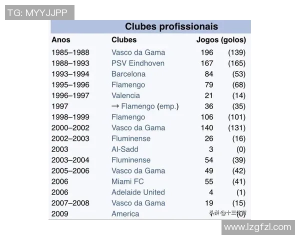世界足球巨星生涯总进球数排行榜前十名全纪录揭晓