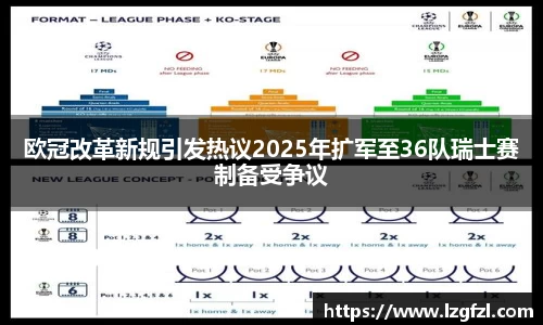 欧冠改革新规引发热议2025年扩军至36队瑞士赛制备受争议