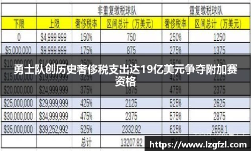 勇士队创历史奢侈税支出达19亿美元争夺附加赛资格